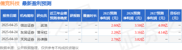 蚂蚁配资 开源证券: 给予儒竞科技买入评级
