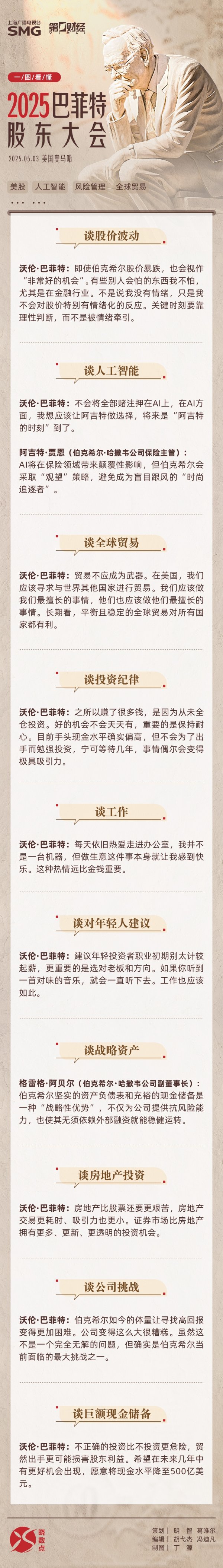 股王配资 一图速览丨2025巴菲特股东大会十大金句