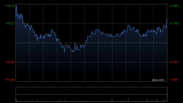 和业众 恒生银行于9月23日耗资约2357万港元回购20万股