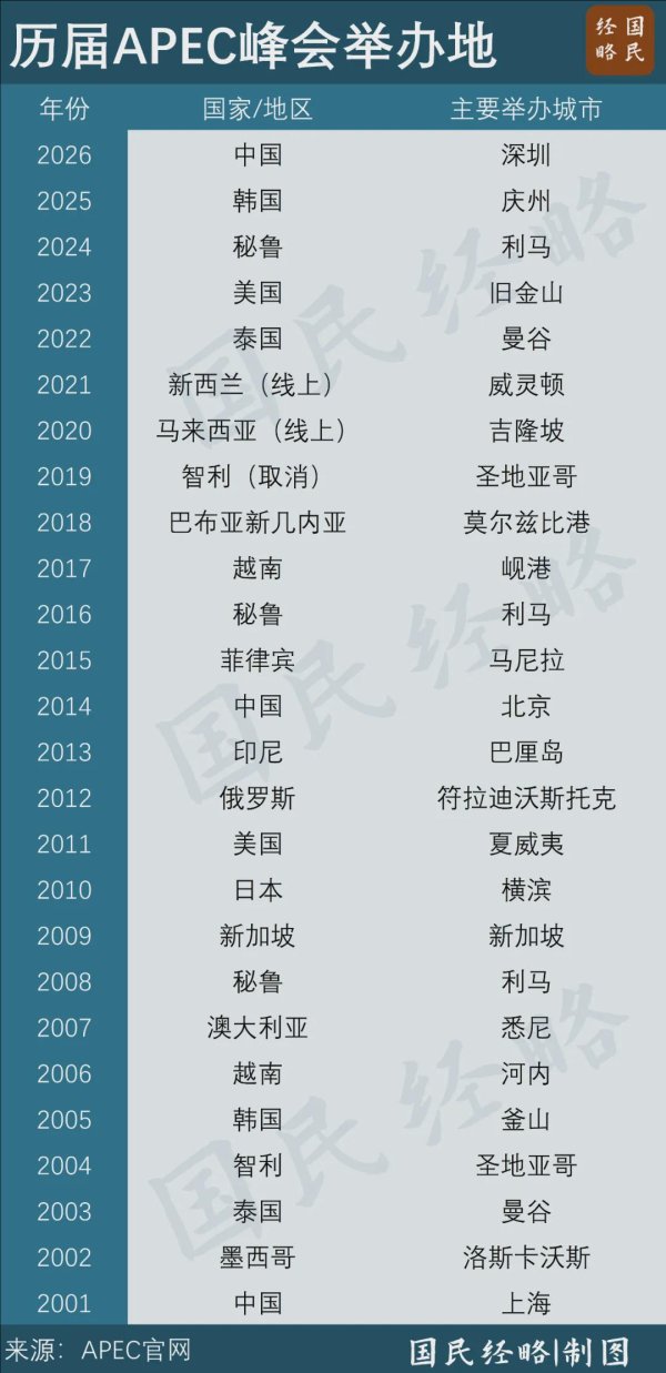 优股平台 官宣！中国APEC第三城，诞生